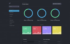 【Bootstrap教程】搞前端的应该对这个不陌生