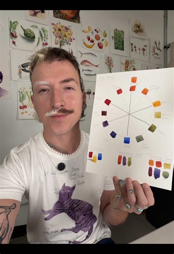 Mastering Color Theory: Red and Green in Watercolor