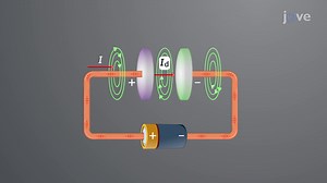 Video: Significance of Displacement Current