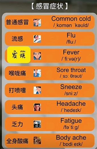 how to say flu in Chinese #china #learn #hsk #learnchinese #mandarin #learning #chineseculture #中文