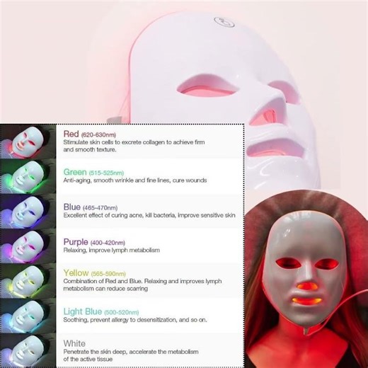 LED Face Mask Colors Explained (What Each Light REALLY Does)