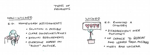 Life's Wicked Problems (and How to Get Past Them) - Scott H Young