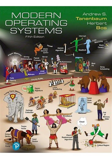 TEST BANK For Modern OperATIng Systems 5th Edition By Andrew S Tanenbaum Herbert Bos Exam