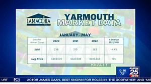Yarmouth Zip Trip: Could Yarmouth be your next Zip Code? Check out the local Housing Market | Boston 25 News | Facebook