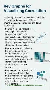 Best Graphs for Correlation | Scatter, Heat-map & Bubble 📊 #datascience #stocks #dataanlysis