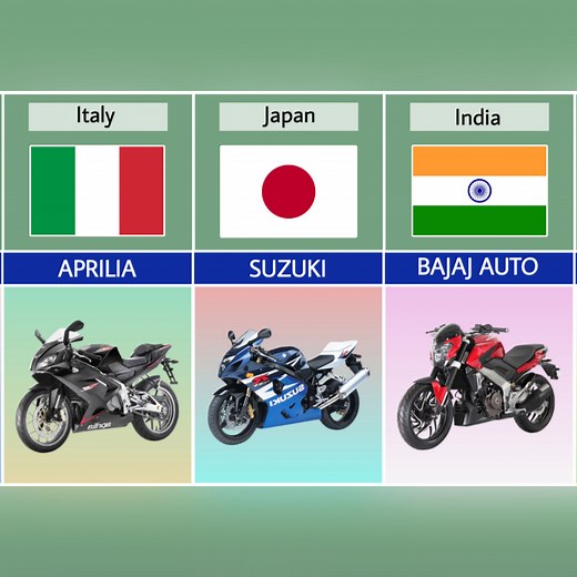 1.2M views · 22K reactions | Bike Brands From Different Countries | Mr Futu | Facebook