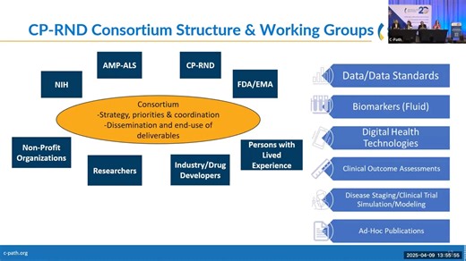 Relive the best moments of the 2025 C-Path Clinical Outcomes...