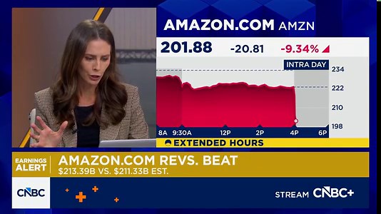 Amazon reports EPS miss, revenue beat in Q4 earnings