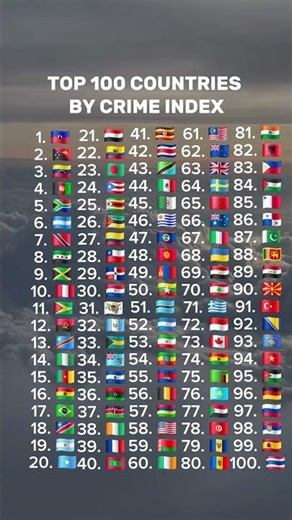 Top 100 Countries by Crime index🤔
