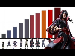 TODOS Los Rangos y Niveles de Poder de Itachi Uchiha
