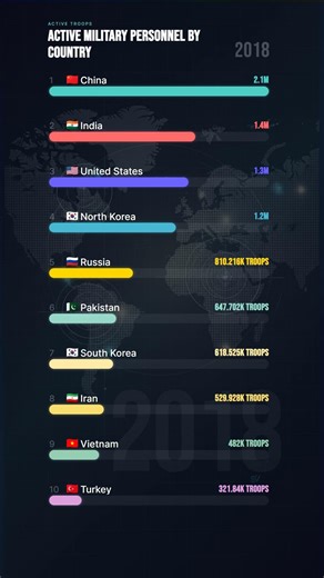 Which Country Has The Strongest Military Right Now #military #ranking #geopolitics