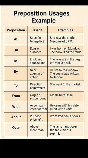 Essential Prepositions with Examples | Master Everyday Sentences Fast!#grammar #preposition