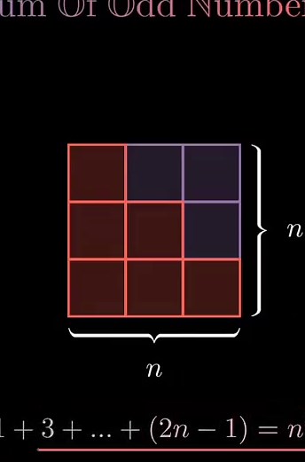 Sum of numbers, do you know? #math #fyp #foryou #foryoupage #Mathematic #maths #Math