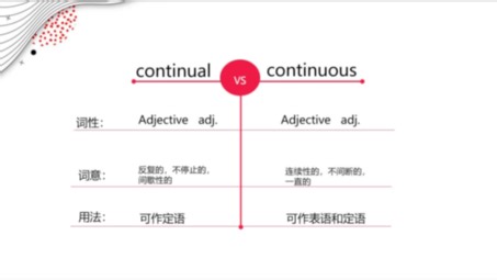 英语近义词辨析 continual和continuous
