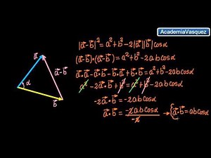 Demostración: Producto escalar, proyección escalar y proyección vectorial