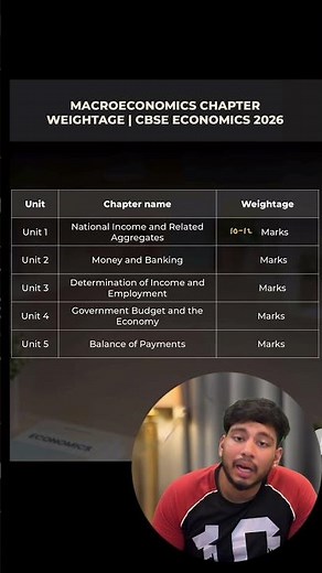 Macroeconomics Chapterwise Weightage | Economics Board Exam 2026 | Class 12 CBSE