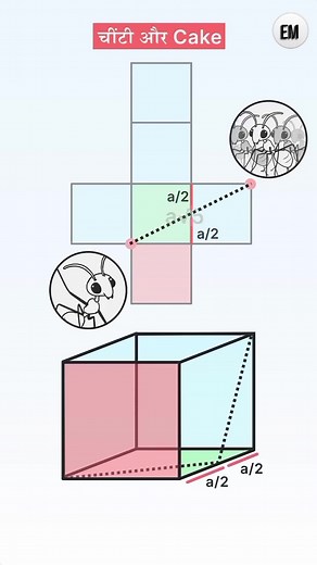 58K views · 726 reactions | चींटी and cake  #physics #funny #animation #cartoon #whitboard #maths #12th #10th #8th #school #collage #university #phd #physics #upscmotivation #neet #neetaspirants #ips #ias #upscexam #upscmotivation #new #motihari #motivation #trick #educationtrick #educationmadicoz #khansir | Educationmedico | Facebook
