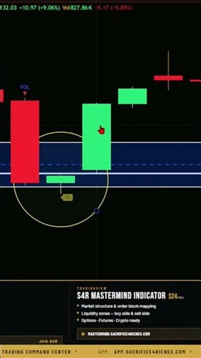 The ONE Candlestick Pattern Every Trader Needs to Know 🕯️ #tradingtips