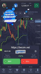 100K views · 469 reactions | The SuperTrend indicator is one of the...