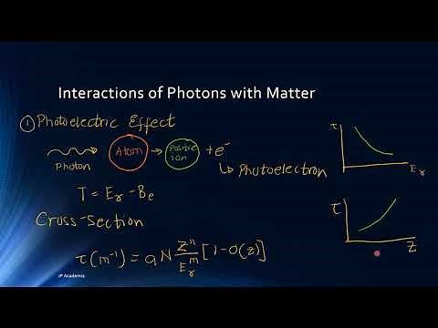 Introduction to Interaction of Radiation with Matter