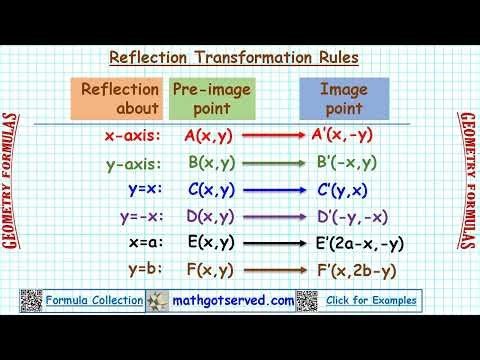 Geometry Formulas Reflection transformation learn rules mathgotserved line y x flip over line how to