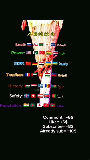 Create your own country #geography #map #countries
