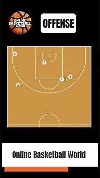 "Circle Flex" - Effective Offensive Basketball Play For An Easy Layup! #BasketballPlays