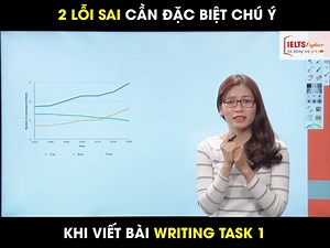 3.7K views · 84 reactions |  2 LỖI SAI TASK 1 ĐẶC BIỆT HAY GẶP  ➡...