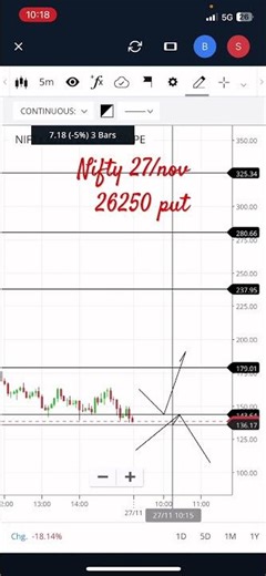 Nifty prediction for tomorrow #trading #treader #nifty ￼