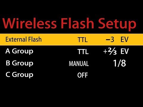 How to Set up and Control Multiple LUMIX Wireless Flashes ▶︎ Menus & Options Explained!
