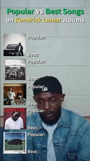 Kendrick Lamar: Popular Hits vs Best Songs