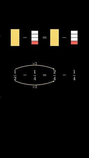 Soustraire des fractions : dénominateurs différents (CM2) #Shorts