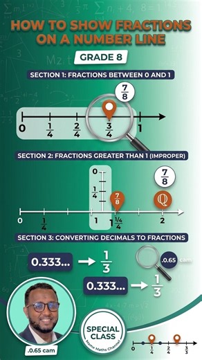 📌 How to Show Fractions on a Number Line | 3/4, 5/4 & 0.333...