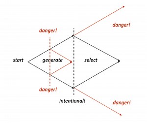 CSE 440 Final Review Flashcards