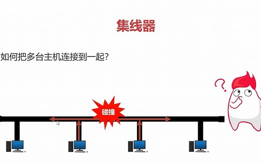 计算机网络基础——集线器Hub(连接多台主机进行通信)
