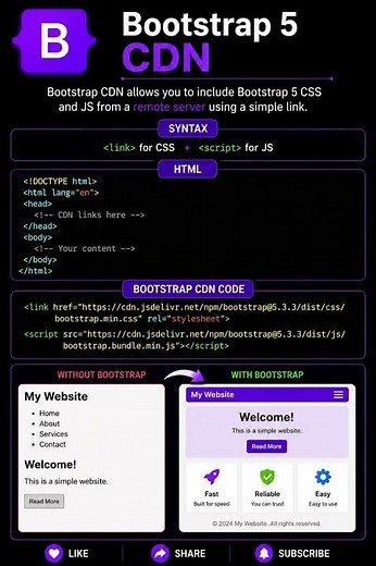 Bootstrap CDN Explained 🔗 #shorts #bootstrap #bootstrap5 #cdn #frontend #webdevelopment