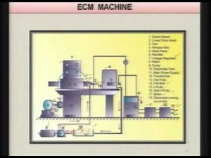 Mod-01 Lec-07 Advanced Machining Processes