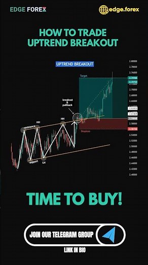HOW TO TRADE UPTREND BREAKOUT!