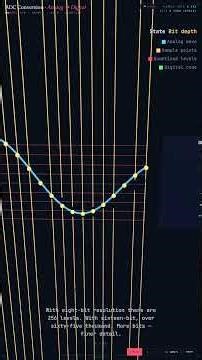 ADC Conversion — Digital in 60 Seconds #Shorts