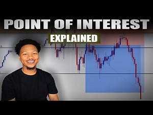 How To Trade NAS100 | Nas100 Strategy | 1v1