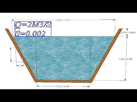 CANAL TRAPEZOIDAL, Diseño de un canal trapezoidal, Medidas