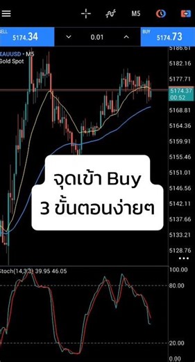 Sharpen your short-term buy trades! 🎯 Use these 3 rules. #ShortTermTrading #FTTInvesting #Trading...