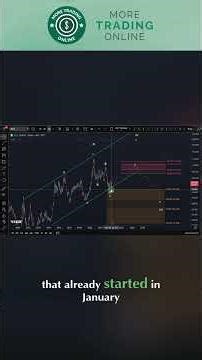 DXY Dollar Index Technical Analysis Update - Elliott Wave Analysis Today and Price News of the DXY
