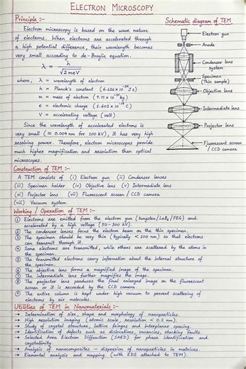 Transmission Electron Microscope Diagram and Working | Nanomaterials Notes #mscphysics #crazyphysics