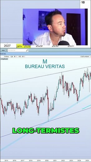 👷 Bureau Veritas: It's in the first zone!
