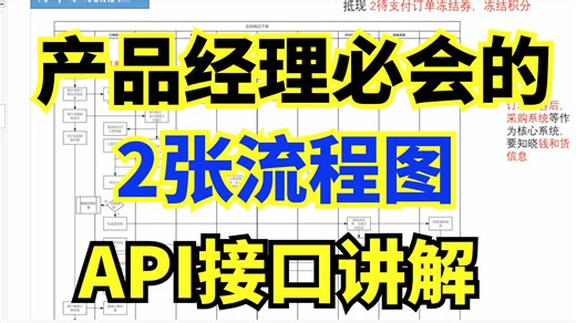 产品经理必会的2张流程图和API接口讲解