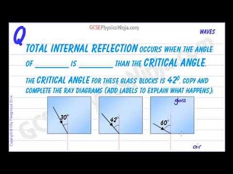 GCSE Physics - Total Internal Reflection