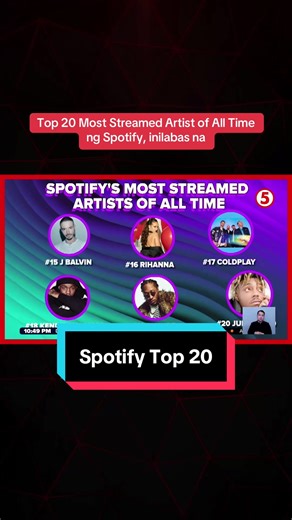 Mga Kapatid, anong #VIBE ninyong music ngayong Friday night? Baka isa ‘yan sa inilabas ng Spotify na kanilang Top 20 Most Streamed Artist of All Time! #FrontlineTonight