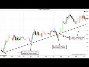Trendline Trading Live Masterclass | Price Action and Technical Analysis | 09/05/26