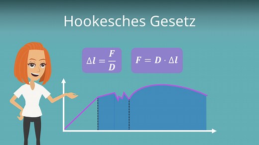 Hookesches Gesetz Beispiel